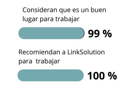 cropped-recomendacion-empleados-linksolution.jpg